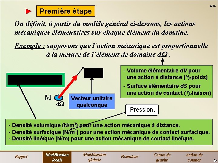 4/14 Première étape On définit, à partir du modèle général ci-dessous, les actions mécaniques