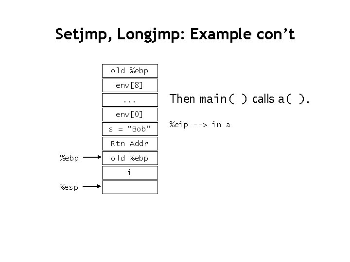 Setjmp, Longjmp: Example con’t old %ebp env[8]. . . Then main( ) calls a(
