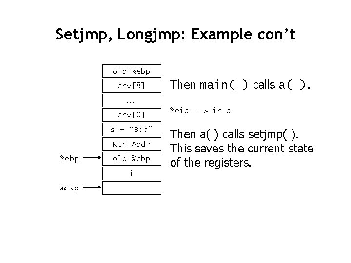 Setjmp, Longjmp: Example con’t old %ebp env[8] Then main( ) calls a( ). ….