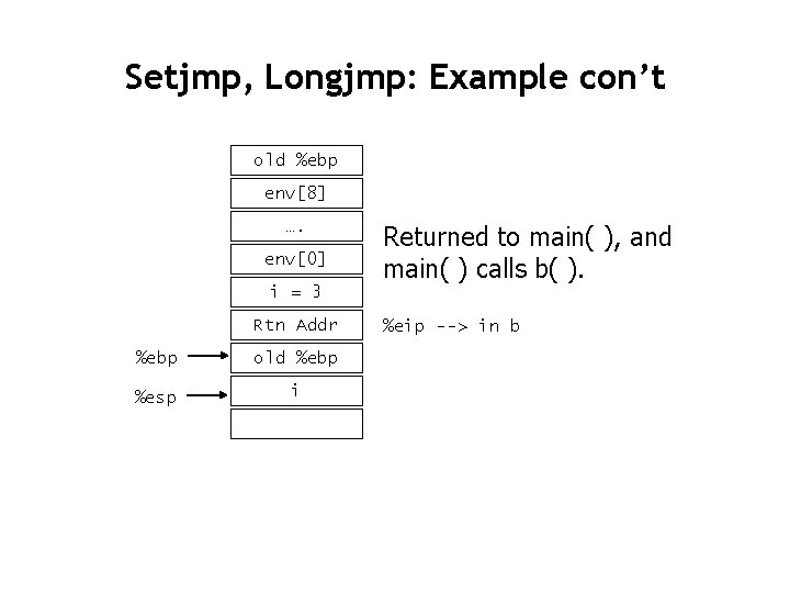 Setjmp, Longjmp: Example con’t old %ebp env[8] …. env[0] Returned to main( ), and