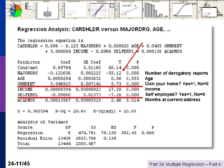 24 -11/45 Part 24: Multiple Regression – Part 4 