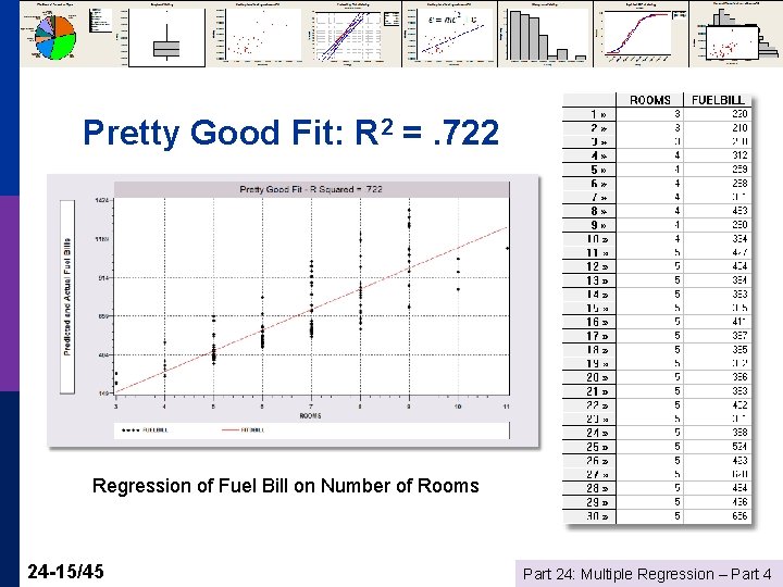 Pretty Good Fit: R 2 =. 722 Regression of Fuel Bill on Number of