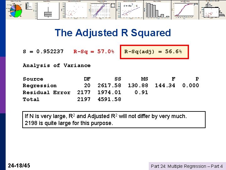 The Adjusted R Squared S = 0. 952237 R-Sq = 57. 0% R-Sq(adj) =