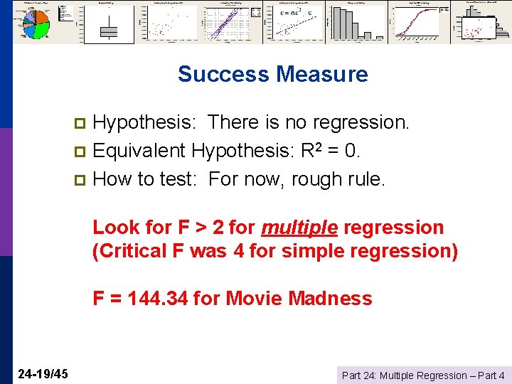 Success Measure Hypothesis: There is no regression. p Equivalent Hypothesis: R 2 = 0.
