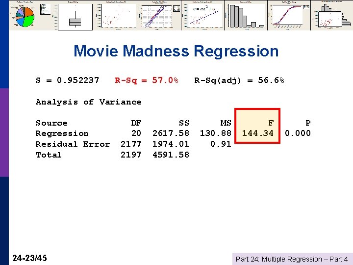 Movie Madness Regression S = 0. 952237 R-Sq = 57. 0% R-Sq(adj) = 56.