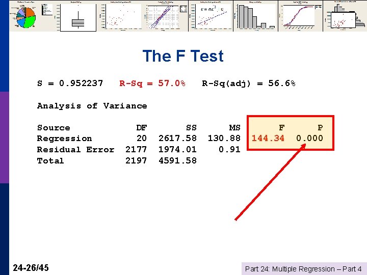 The F Test S = 0. 952237 R-Sq = 57. 0% R-Sq(adj) = 56.