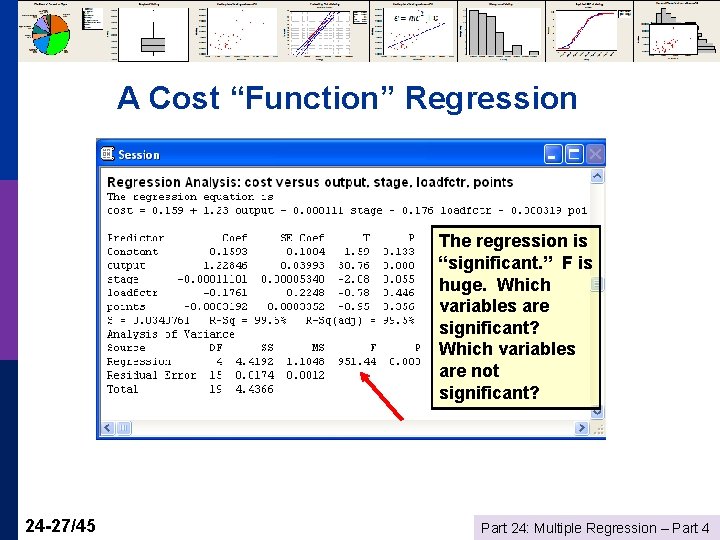 A Cost “Function” Regression The regression is “significant. ” F is huge. Which variables