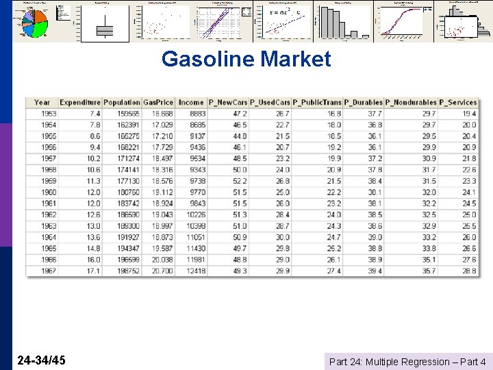 Gasoline Market 24 -34/45 Part 24: Multiple Regression – Part 4 