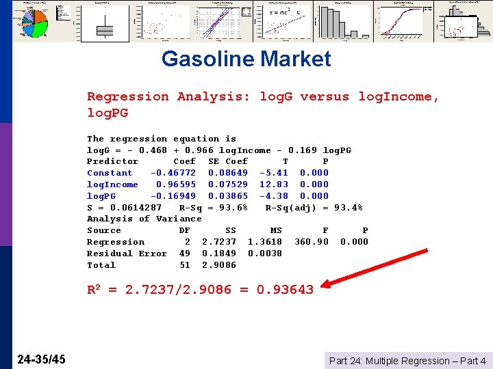 Gasoline Market Regression Analysis: log. G versus log. Income, log. PG The regression equation