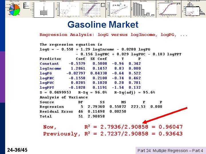 Gasoline Market Regression Analysis: log. G versus log. Income, log. PG, . . .