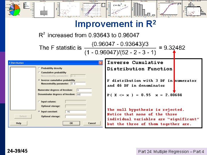 Improvement in R 2 Inverse Cumulative Distribution Function F distribution with 3 DF in