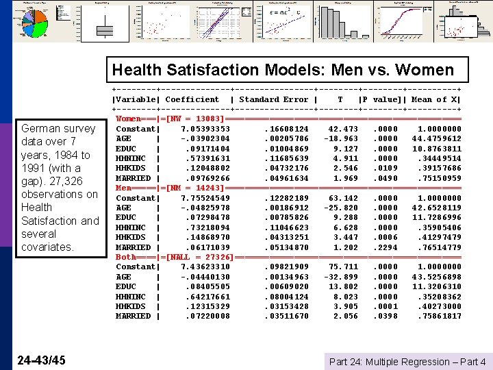 Health Satisfaction Models: Men vs. Women German survey data over 7 years, 1984 to