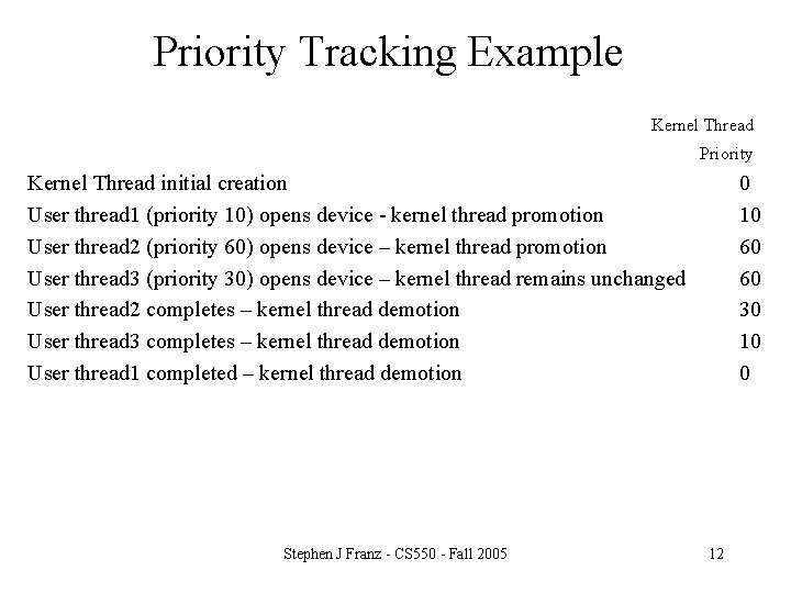 Priority Tracking Example Kernel Thread Priority Kernel Thread initial creation User thread 1 (priority