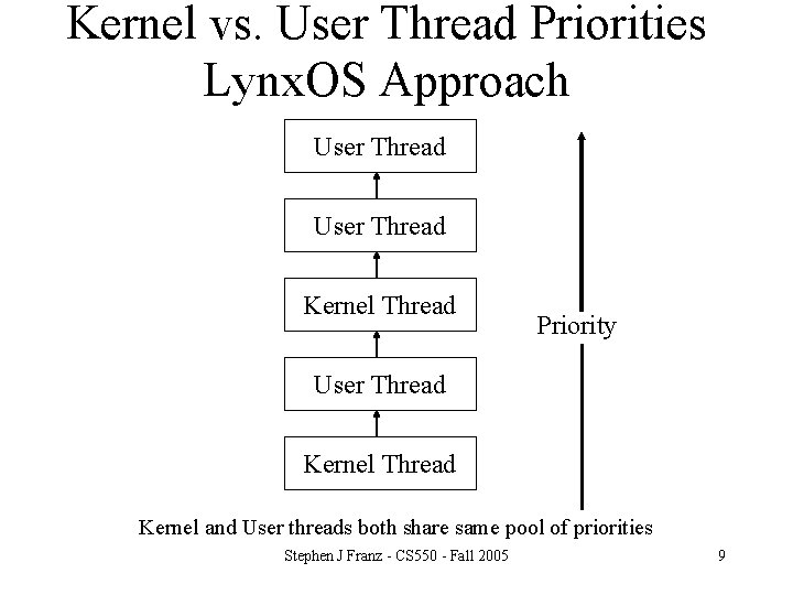 Kernel vs. User Thread Priorities Lynx. OS Approach User Thread Kernel Thread Priority User