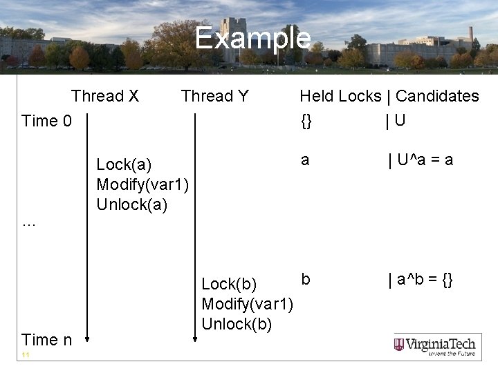 Example Thread X Time 0 … Time n 11 Thread Y Lock(a) Modify(var 1)