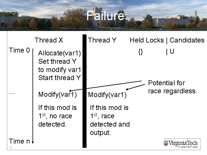 Failure Thread X Time 0 … Time n 13 Thread Y Held Locks |