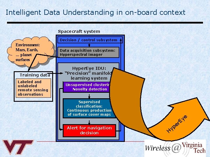Intelligent Data Understanding in on-board context Spacecraft system Decision / control subsystem Environment: Mars, Intelligent Data Understanding in on-board context Spacecraft system Decision / control subsystem Environment: Mars,