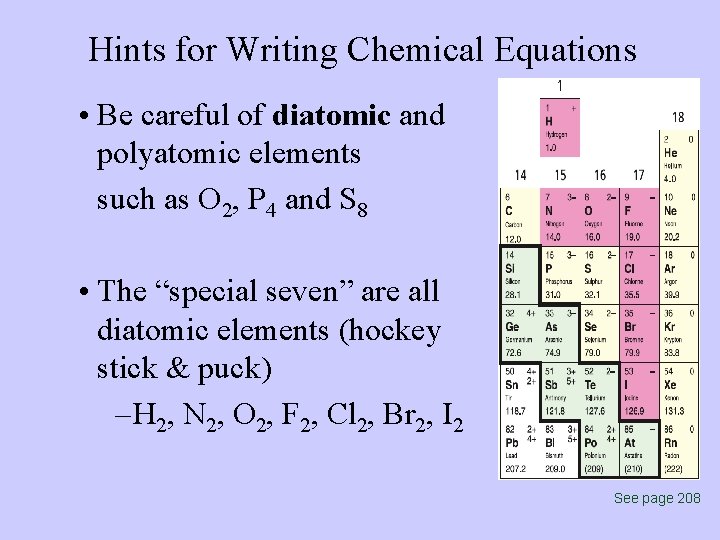 Hints for Writing Chemical Equations • Be careful of diatomic and polyatomic elements such