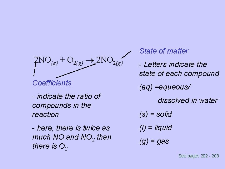 2 NO(g) + O 2(g) 2 NO 2(g) Coefficients - indicate the ratio of