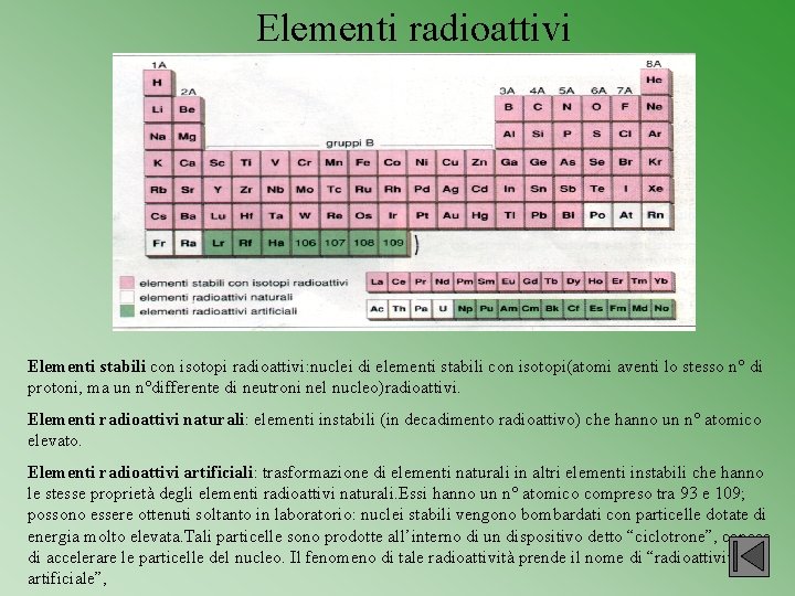 Elementi radioattivi Elementi stabili con isotopi radioattivi: nuclei di elementi stabili con isotopi(atomi aventi