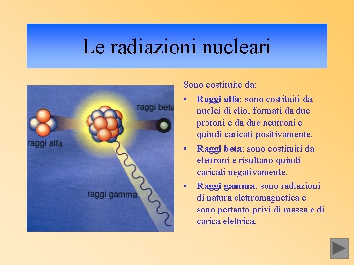 Le radiazioni nucleari Sono costituite da: • Raggi alfa: sono costituiti da nuclei di