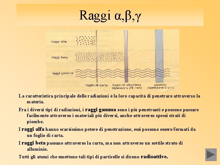 Raggi α, β, γ La caratteristica principale delle radiazioni è la loro capacità di