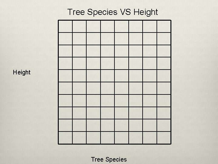 Tree Species VS Height Tree Species Tree Species VS Height Tree Species