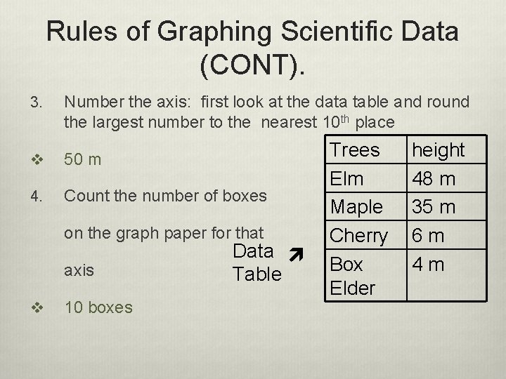 Rules of Graphing Scientific Data (CONT). 3. Number the axis: first look at the Rules of Graphing Scientific Data (CONT). 3. Number the axis: first look at the
