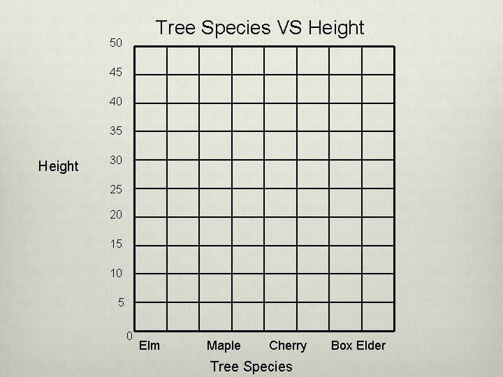 Tree Species VS Height 50 45 40 35 Height 30 25 20 15 10 Tree Species VS Height 50 45 40 35 Height 30 25 20 15 10