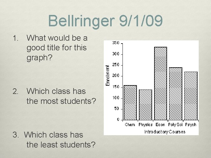 Bellringer 9/1/09 1. What would be a good title for this graph? 2. Which Bellringer 9/1/09 1. What would be a good title for this graph? 2. Which