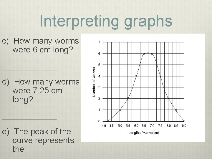 Interpreting graphs c) How many worms were 6 cm long? ______ d) How many Interpreting graphs c) How many worms were 6 cm long? ______ d) How many