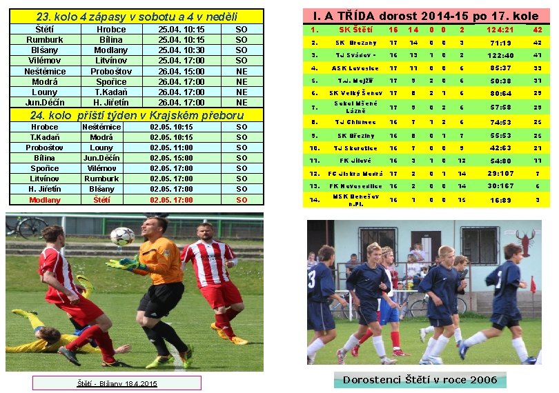 23. kolo 4 zápasy v sobotu a 4 v neděli Štětí Rumburk Blšany Vilémov