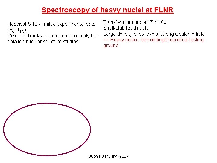 Spectroscopy of heavy nuclei at FLNR Heaviest SHE - limited experimental data (E ,