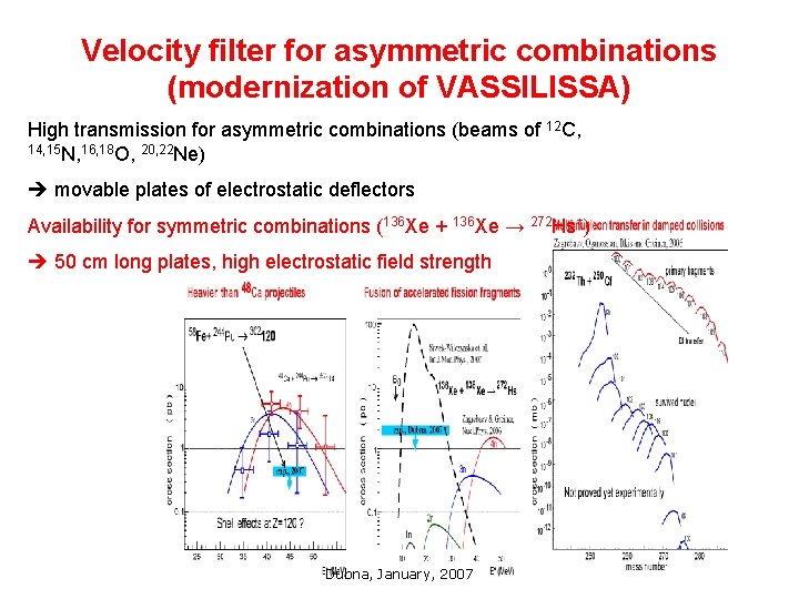 Velocity filter for asymmetric combinations (modernization of VASSILISSA) High transmission for asymmetric combinations (beams