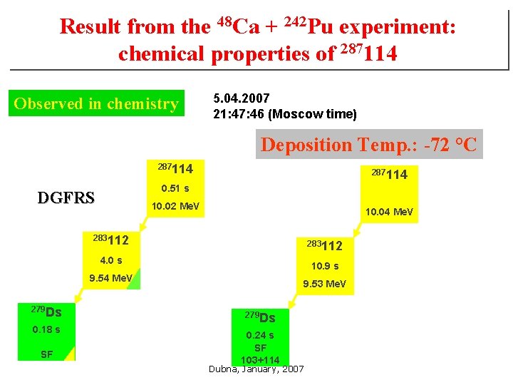 Result from the 48 Ca + 242 Pu experiment: chemical properties of 287114 Observed