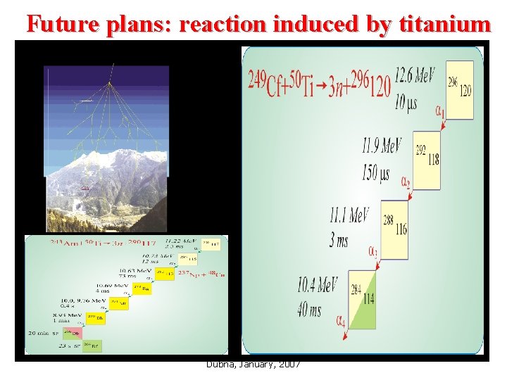 Future plans: reaction induced by titanium Dubna, January, 2007 