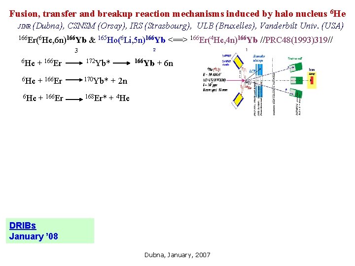 Fusion, transfer and breakup reaction mechanisms induced by halo nucleus 6 He JINR (Dubna),