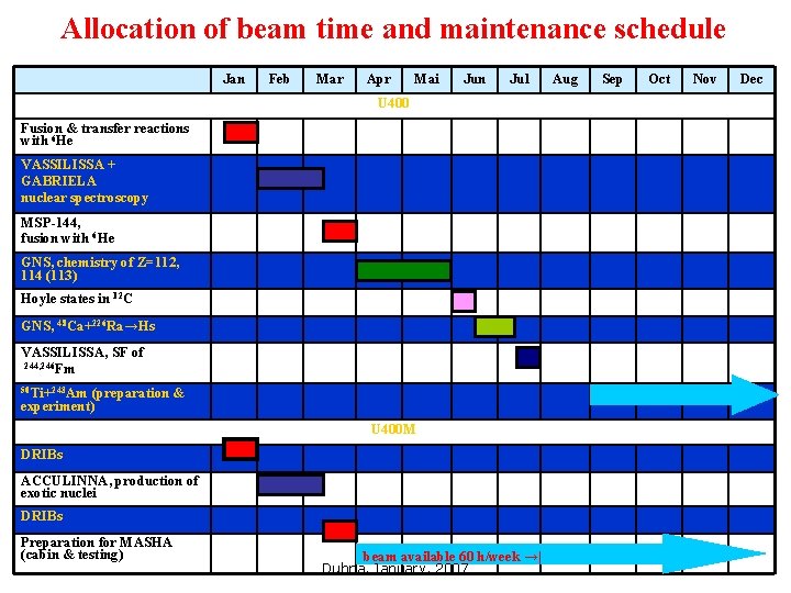 Allocation of beam time and maintenance schedule Jan Feb Mar Apr Mai Jun Jul