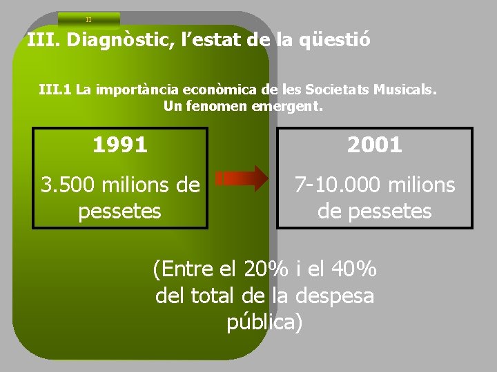 II III. Diagnòstic, l’estat de la qüestió III. 1 La importància econòmica de les