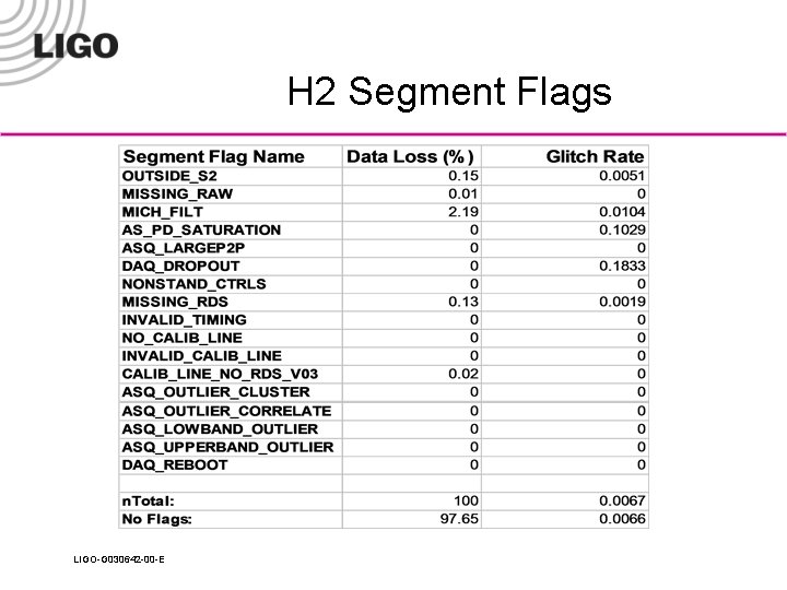H 2 Segment Flags LIGO-G 030642 -00 -E 