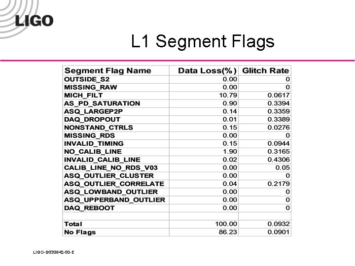 L 1 Segment Flags LIGO-G 030642 -00 -E 