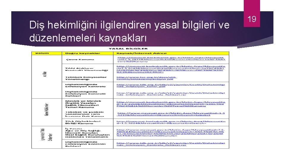 Diş hekimliğini ilgilendiren yasal bilgileri ve düzenlemeleri kaynakları 19 