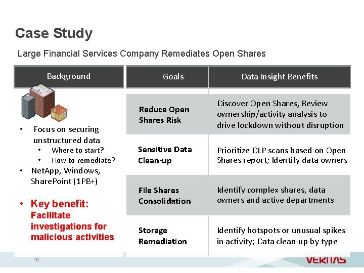 Case Study Large Financial Services Company Remediates Open Shares Background • Focus on securing