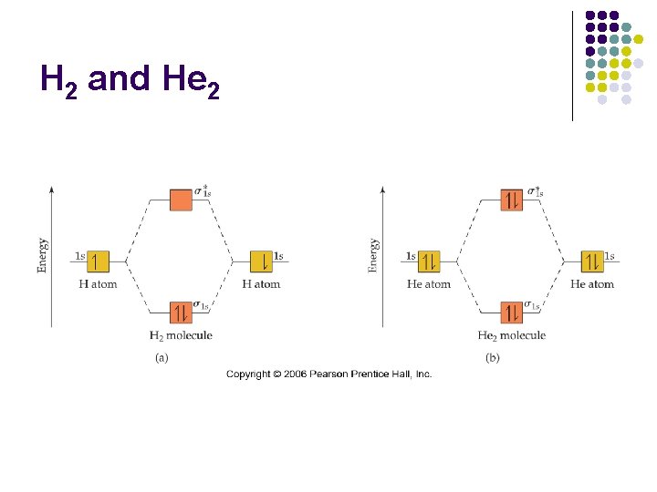 He 2 Molecular Orbitals An overview MO Theory l l