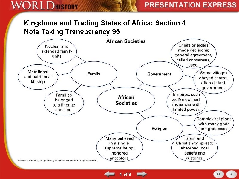 Kingdoms and Trading States of Africa: Section 4 Note Taking Transparency 95 4 of