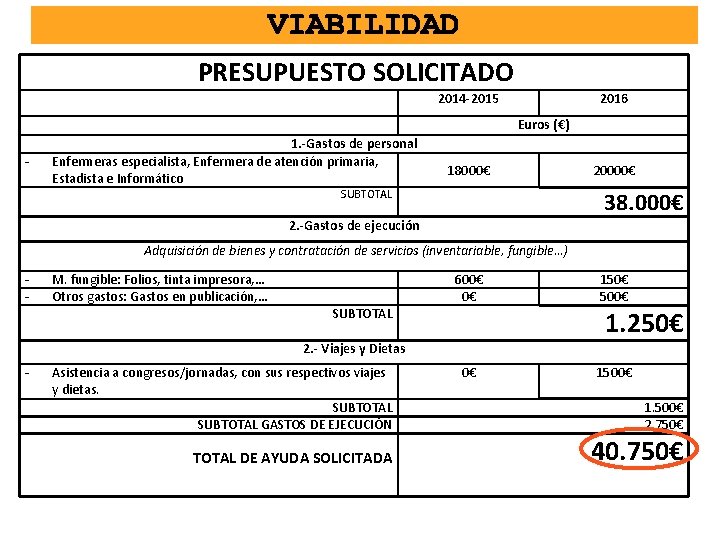 VIABILIDAD PRESUPUESTO SOLICITADO 2014 -2015 2016 Euros (€) - 1. -Gastos de personal Enfermeras