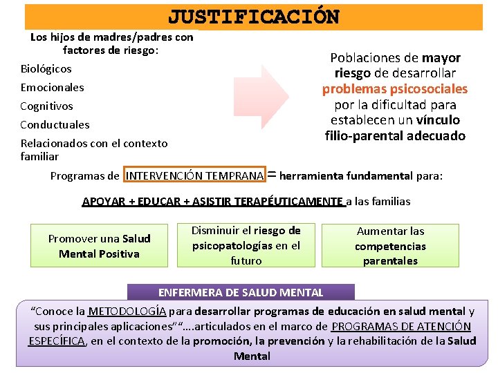 JUSTIFICACIÓN Los hijos de madres/padres con factores de riesgo: Biológicos Emocionales Cognitivos Conductuales Relacionados