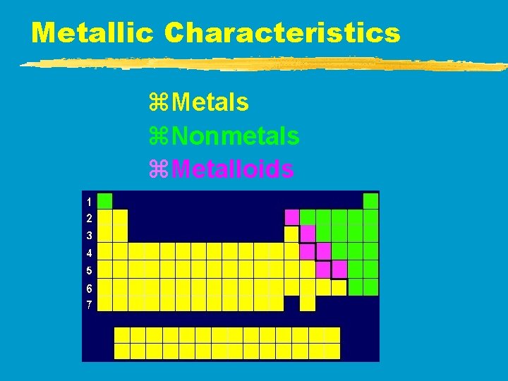 Metallic Characteristics z. Metals z. Nonmetals z. Metalloids Metallic Characteristics z. Metals z. Nonmetals z. Metalloids