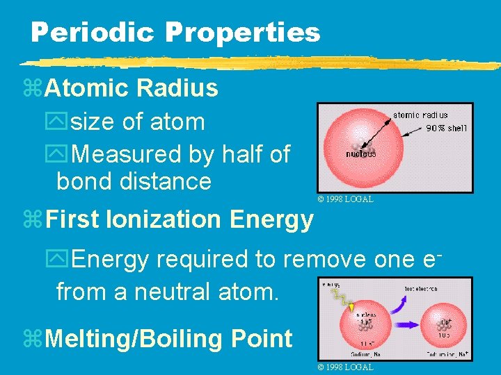 Periodic Properties z. Atomic Radius ysize of atom y. Measured by half of bond Periodic Properties z. Atomic Radius ysize of atom y. Measured by half of bond