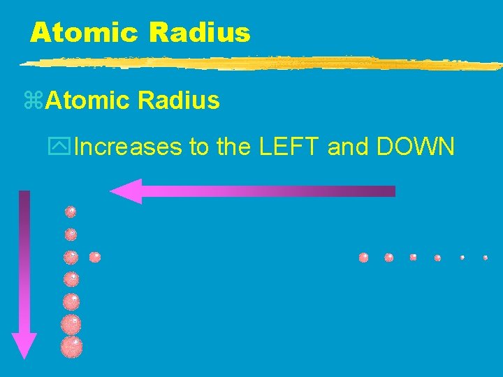 Atomic Radius z. Atomic Radius y. Increases to the LEFT and DOWN Atomic Radius z. Atomic Radius y. Increases to the LEFT and DOWN
